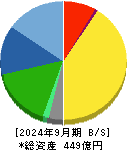 レオン自動機 貸借対照表 2024年9月期