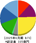 トレックス・セミコンダクター 貸借対照表 2025年6月期
