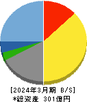 イー・ギャランティ 貸借対照表 2024年3月期 イー・ギャランティ 貸借対照表 2024年3月期