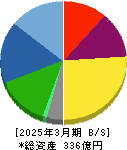 トレックス・セミコンダクター 貸借対照表 2025年3月期 トレックス・セミコンダクター 貸借対照表 2025年3月期