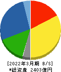 東京製鐵 貸借対照表 2022年3月期 東京製鐵 貸借対照表 2022年3月期