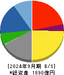 錢高組 貸借対照表 2024年9月期