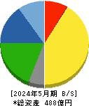 技研製作所 貸借対照表 2024年5月期