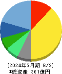 ＴＡＫＡＲＡ　＆　ＣＯＭＰＡＮＹ 貸借対照表 2024年5月期