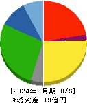 北日本紡績 貸借対照表 2024年9月期
