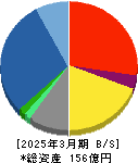 ジェイリース 貸借対照表 2025年3月期 ジェイリース 貸借対照表 2025年3月期