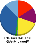 イーグランド 貸借対照表 2024年6月期 イーグランド 貸借対照表 2024年6月期