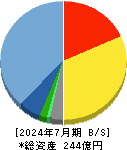 アイモバイル 貸借対照表 2024年7月期 アイモバイル 貸借対照表 2024年7月期