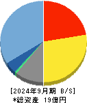 イシン 貸借対照表 2024年9月期