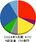 高見沢サイバネティックス 貸借対照表 2024年9月期