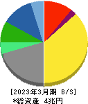 京セラ 貸借対照表 2023年3月期