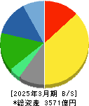 江崎グリコ 貸借対照表 2025年3月期