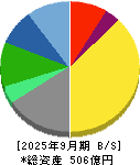 アイネス 貸借対照表 2025年9月期