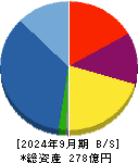 イーグランド 貸借対照表 2024年9月期