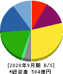 前田工繊 貸借対照表 2020年9月期