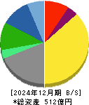 アイネス 貸借対照表 2024年12月期