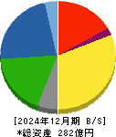 北越メタル 貸借対照表 2024年12月期