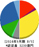 日本精機 貸借対照表 2024年9月期