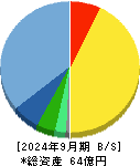 ダブルスタンダード 貸借対照表 2024年9月期