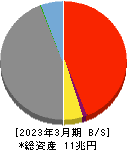 京都フィナンシャルグループ 貸借対照表 2023年3月期 京都フィナンシャルグループ 貸借対照表 2023年3月期