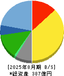 スタジオアリス 貸借対照表 2025年8月期