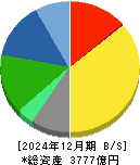 江崎グリコ 貸借対照表 2024年12月期