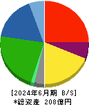 南海化学 貸借対照表 2024年6月期 南海化学 貸借対照表 2024年6月期