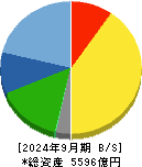 東洋水産 貸借対照表 2024年9月期