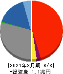 長野銀行 貸借対照表 2021年3月期 長野銀行 貸借対照表 2021年3月期
