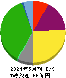昴 貸借対照表 2024年5月期