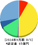 ニフティライフスタイル 貸借対照表 2024年9月期