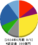 マミヤ・オーピー 貸借対照表 2024年6月期