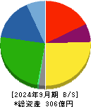 美樹工業 貸借対照表 2024年9月期