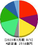 ワールド 貸借対照表 2023年3月期