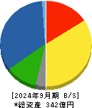 ジオスター 貸借対照表 2024年9月期