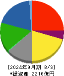 三菱製紙 貸借対照表 2024年9月期