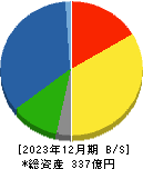 ジオスター 貸借対照表 2023年12月期 ジオスター 貸借対照表 2023年12月期