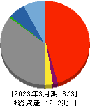 山口フィナンシャルグループ 貸借対照表 2023年3月期 山口フィナンシャルグループ 貸借対照表 2023年3月期