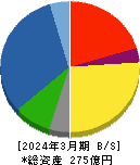 日本アビオニクス 貸借対照表 2024年3月期 日本アビオニクス 貸借対照表 2024年3月期