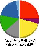 三菱製紙 貸借対照表 2024年12月期
