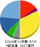 日鉄ソリューションズ 貸借対照表 2024年12月期