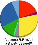 日本精機 貸借対照表 2020年3月期 日本精機 貸借対照表 2020年3月期