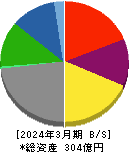 フリージア・マクロス 貸借対照表 2024年3月期 フリージア・マクロス 貸借対照表 2024年3月期