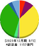 東京都競馬 貸借対照表 2023年12月期 東京都競馬 貸借対照表 2023年12月期