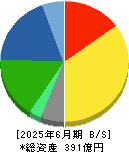 東陽テクニカ 貸借対照表 2025年6月期