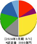 ニップン 貸借対照表 2024年3月期 ニップン 貸借対照表 2024年3月期
