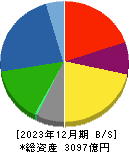 トピー工業 貸借対照表 2023年12月期 トピー工業 貸借対照表 2023年12月期