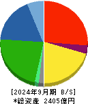 メイコー 貸借対照表 2024年9月期