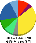 シスメックス 貸借対照表 2024年9月期
