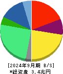 アステラス製薬 貸借対照表 2024年9月期